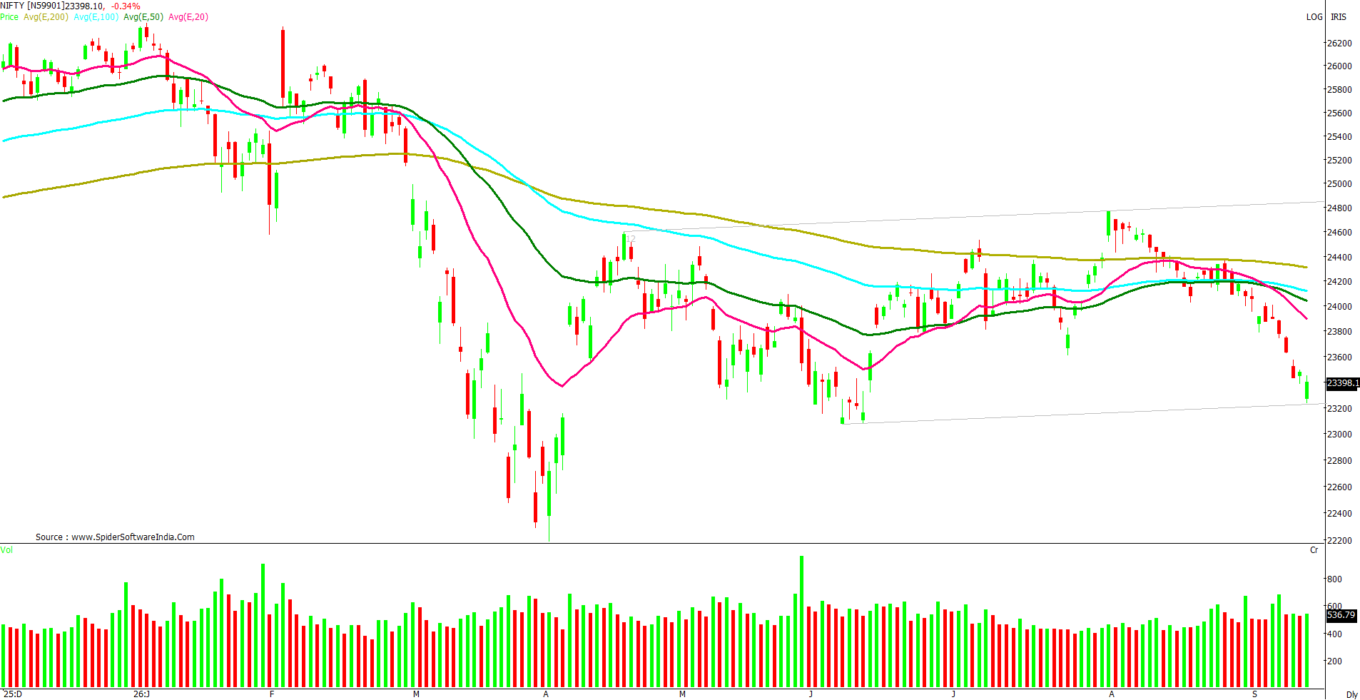 Manas Jaiswal Research Analyst Image